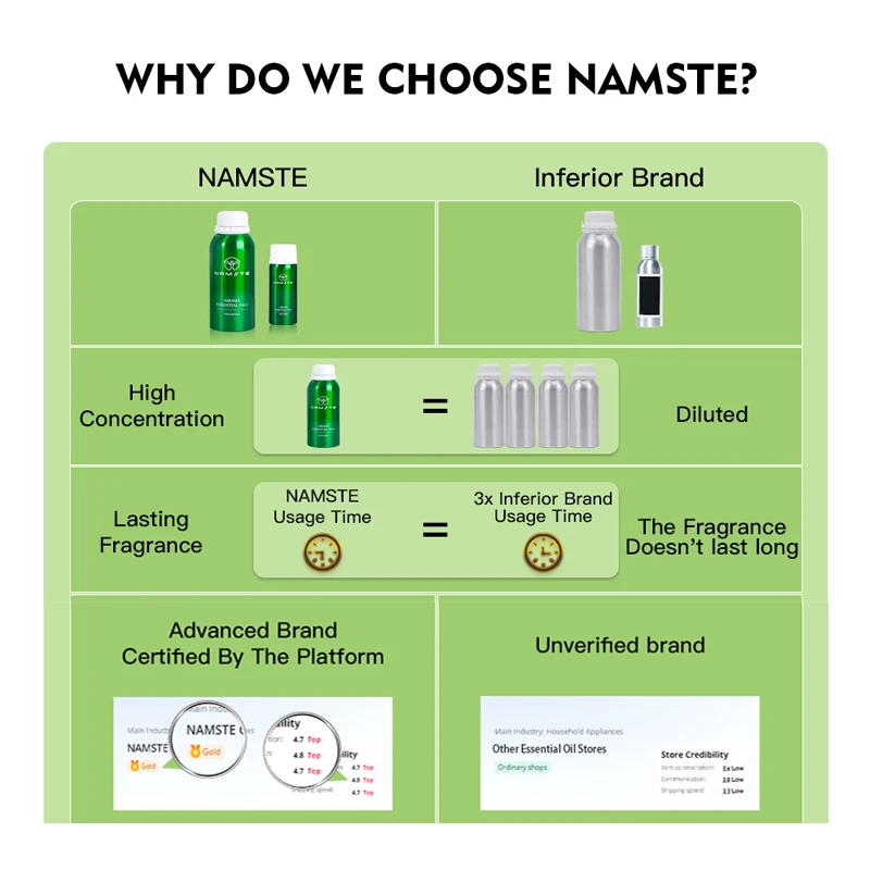 NAMASTE Hotel Esansiyel Yağı 1 - Perfume Fragrance Making incelemesi ve fiyatı